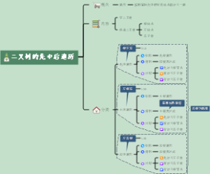 二叉树的先中后遍历