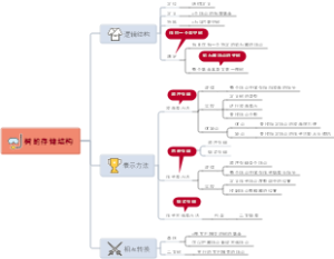 树的存储结构