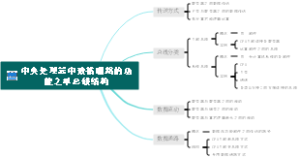 中央处理器中数据通路的功能之单总线结构