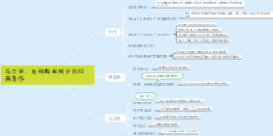 马克思、恩格斯和列宁的经典著作