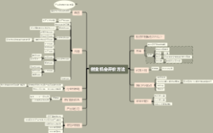 创业机会评价方法