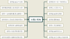 十四个坚持