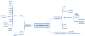 计算机网络简单分类