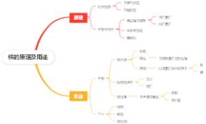 铁的原理及用途