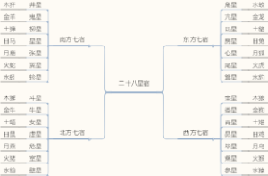 二十八星宿
