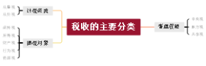税收的主要分类