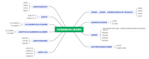 法学基础理论核心概念解析