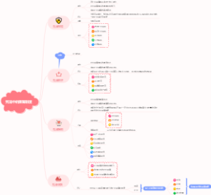 宪法中的保障制度