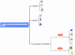 公有制主体地位还表现在自然资源归国家和集体所有