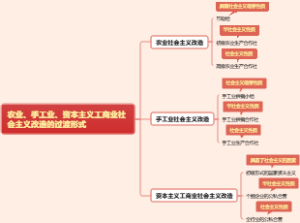 农业、手工业、资本主义工商业社会主义改造的过渡形式