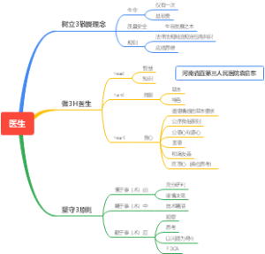 医生