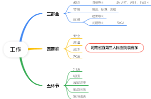 工作