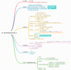 第三章关系数据库标准语言sql