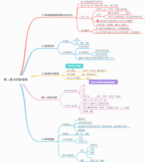第二章关系数据库