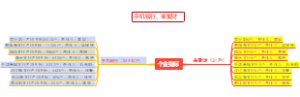 个金指标