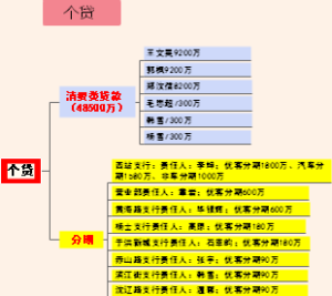 公司客户思维导图