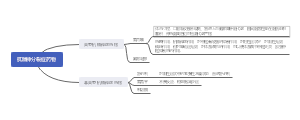 抗精神分裂症
