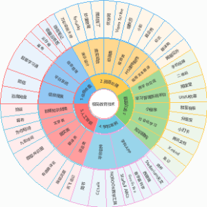 极简教育技术