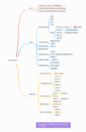 产业经济学第一章