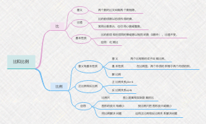 小学数学六年级比和比例