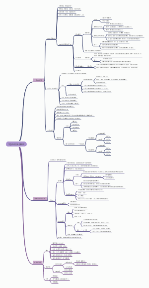 生殖系统和乳腺疾病