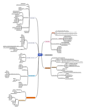 法学——知识产权法——专利权