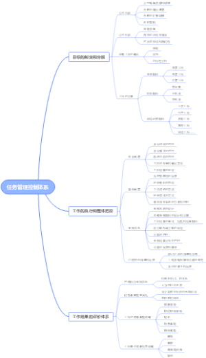 任务管理控制体系