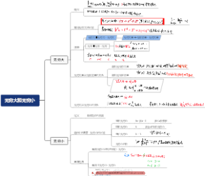 武忠祥高数1.2 无穷大和无穷小