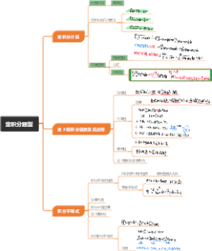 考研高数-5 定积分题型