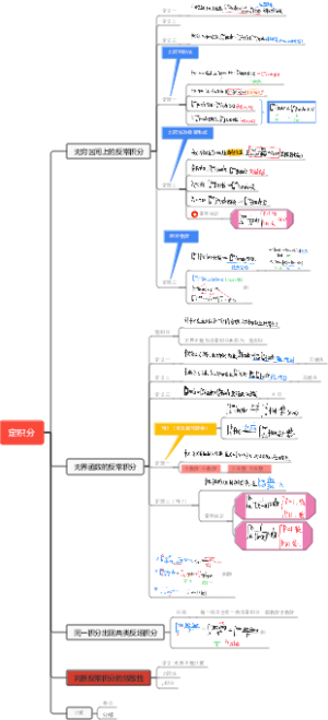 考研高数-5.4 反常积分