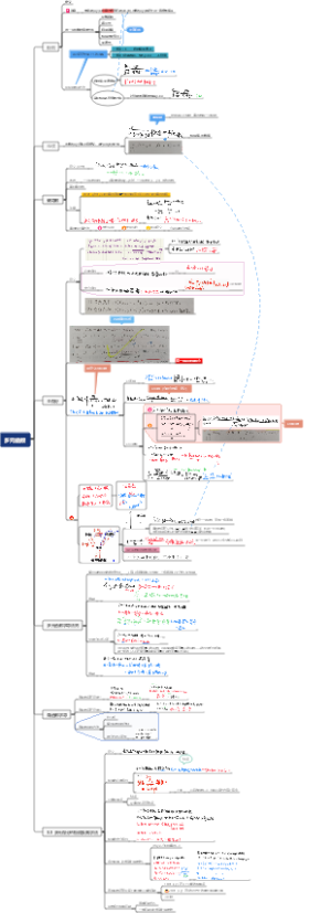 考研高数-八、多元函数微分学