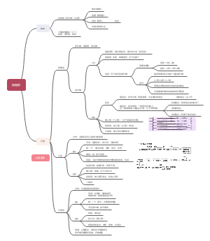 组胚——肌组织