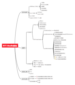 RTT-Studio优化