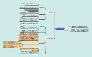 高效能人士的七个习惯