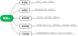 聪明人的画像