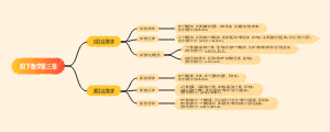 四下数学第三章运算律
