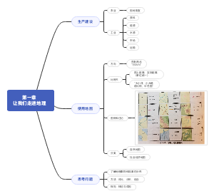 七年级地理第一章 走进地理