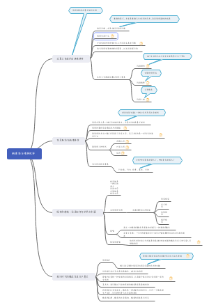 新媒体与修辞批评（第二讲）