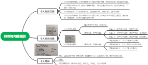 财务与预算规划