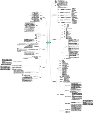 数学知识结构图（可能是最全的）