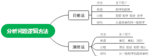 分析问题逻辑方法