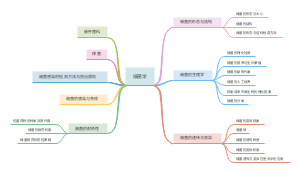 医学微生物思维导图