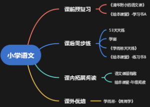 小学语文学习方法