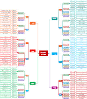 小学数学知识结构思维导图(2026版)