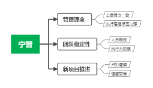 管理