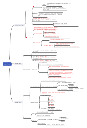1A41200结构设计与构造