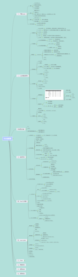 VUE全家桶学习曲线