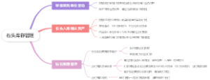 石头库存管理