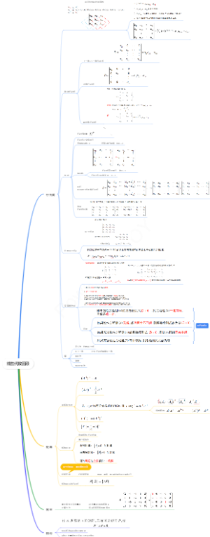 《矩阵论》