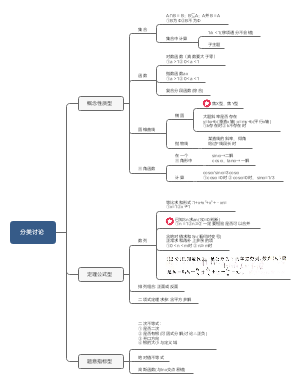 (数学)数学分类讨论